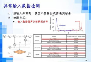 吕荣聪 人工智能时代下的软件工程发展趋势与AI应用软件开发