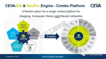 释放边缘AI潜力 人工智能应用软件开发的新范式