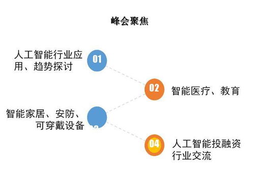 智能驱动，创新未来——2018年中国人工智能发展应用峰会即将在上海隆重启幕