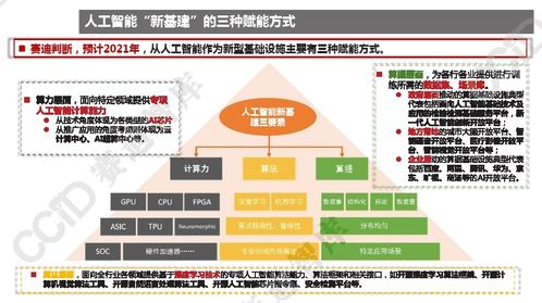 2021年中国人工智能产业发展趋势,13页pdf