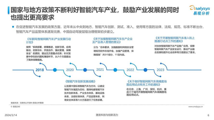 中国汽车业人工智能行业应用发展图谱2024