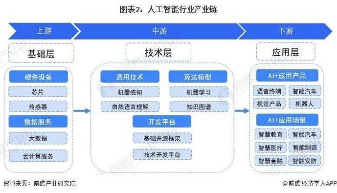 科学家开发出可以理解照片中光线的人工智能技术【附人工智能技术赛道